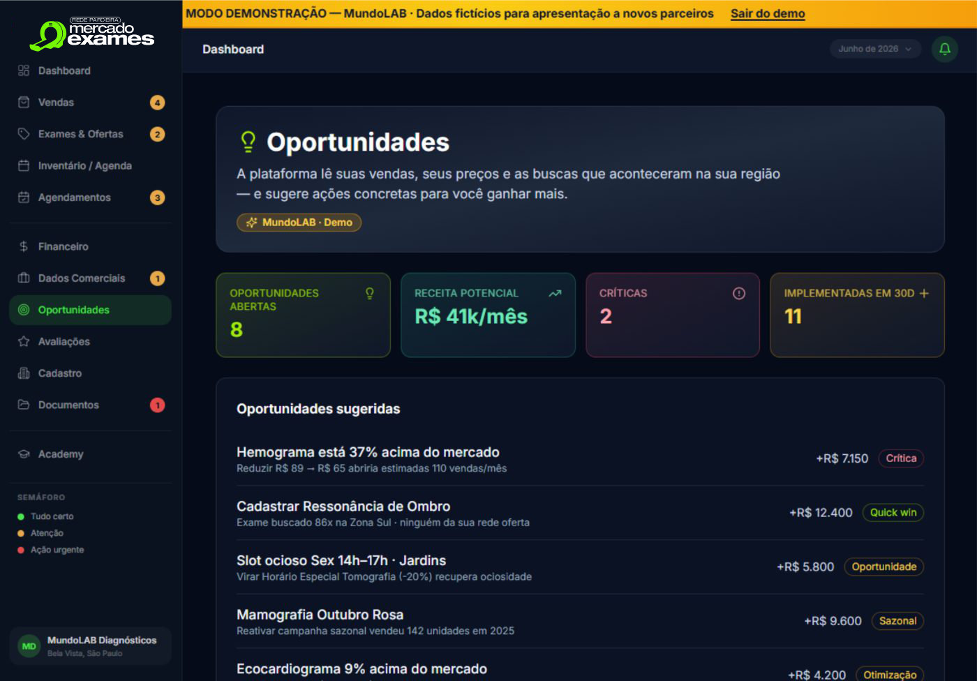 Oportunidades — sugestões de ação com receita potencial