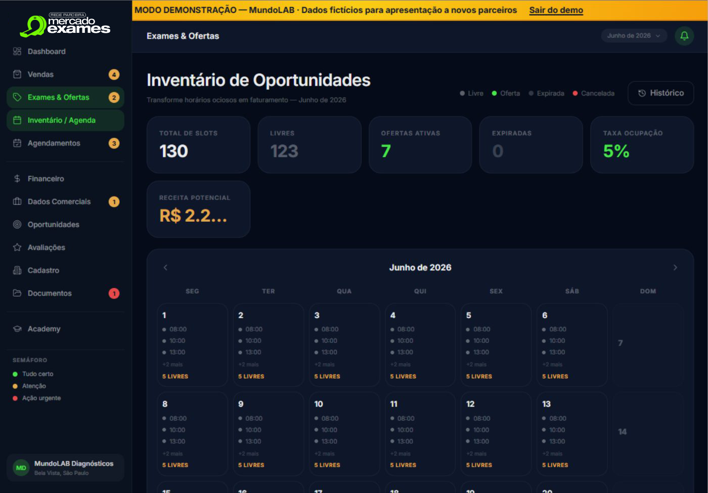 Inventário de Oportunidades — slots livres e taxa de ocupação